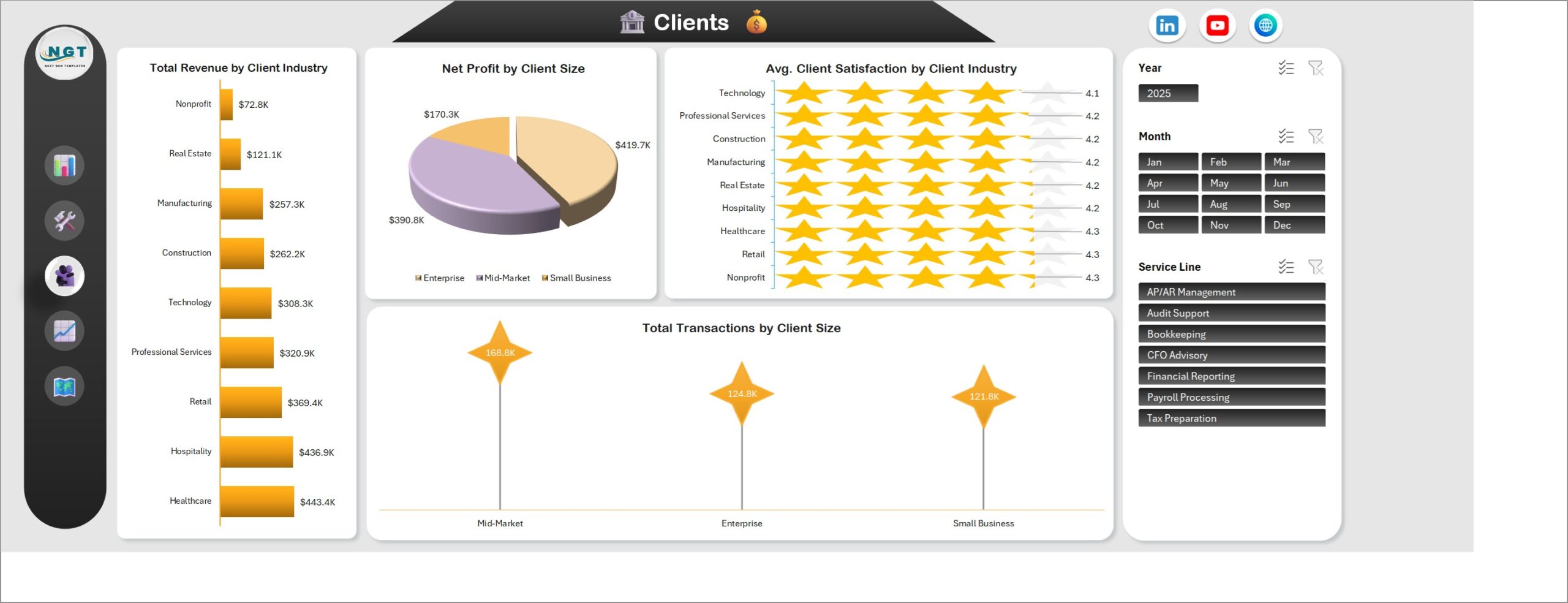 Clients page of the outsourced accounting dashboard