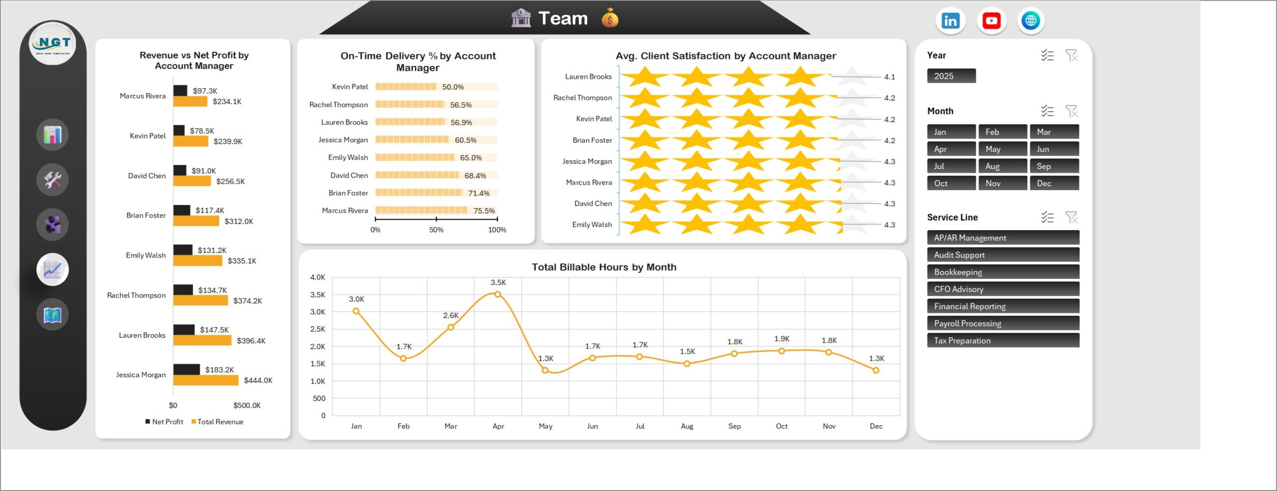 Team page of the outsourced accounting dashboard