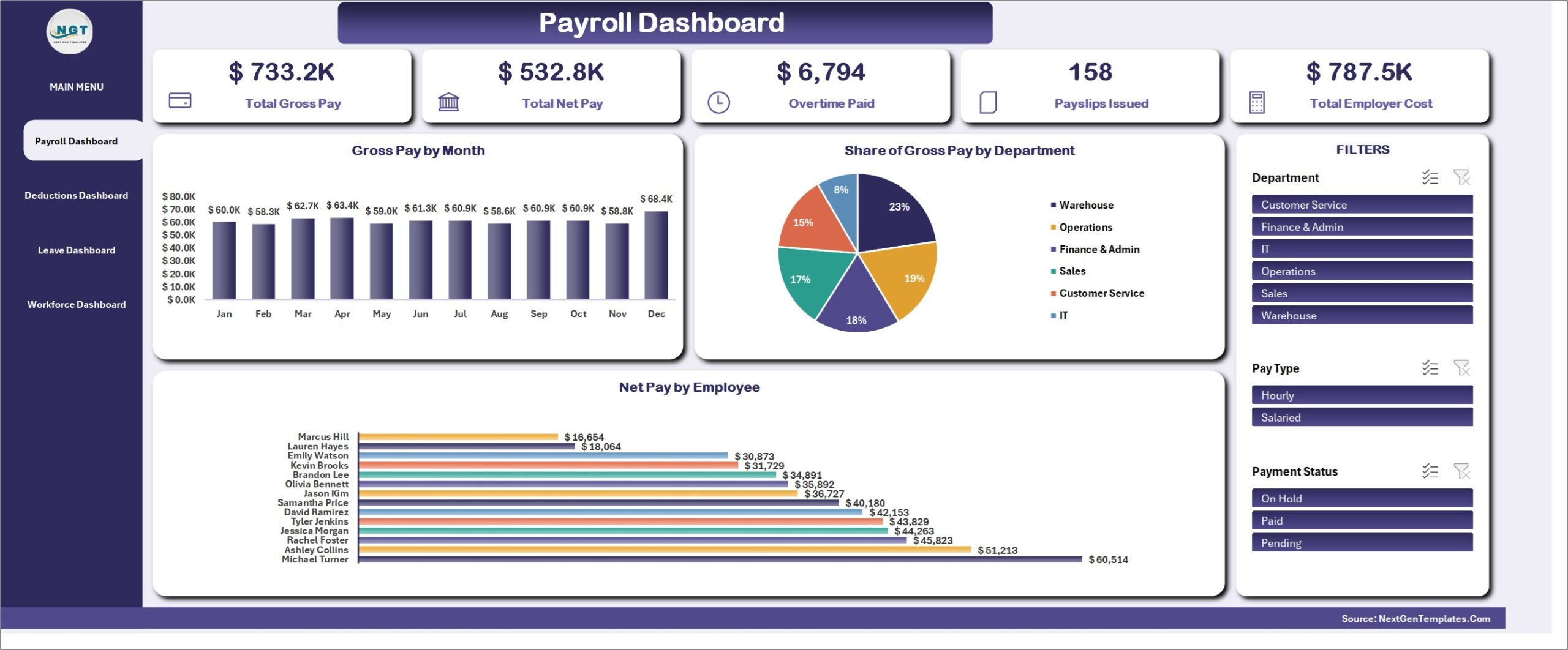Payroll Management System in Excel - Payroll Dashboard