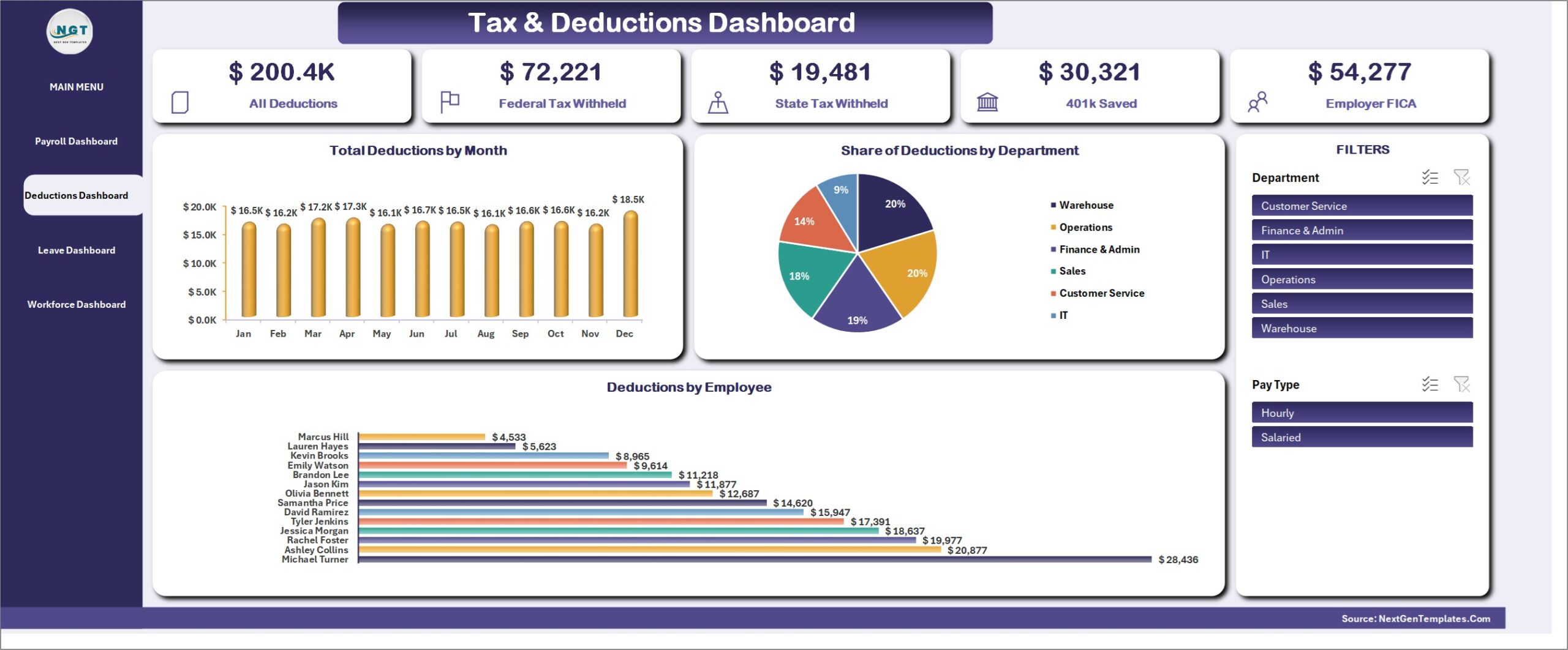Payroll Management System in Excel - Tax and Deductions Dashboard