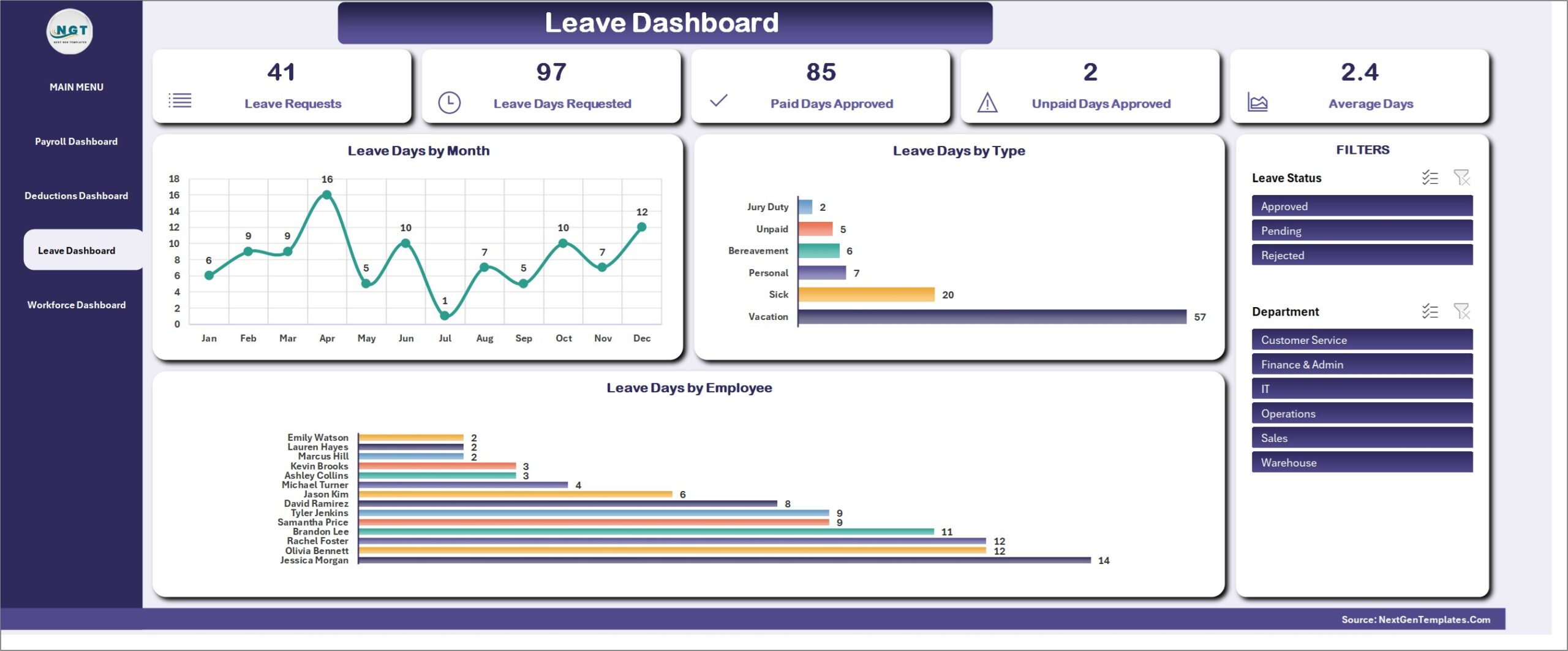 Payroll Management System in Excel - Leave Dashboard