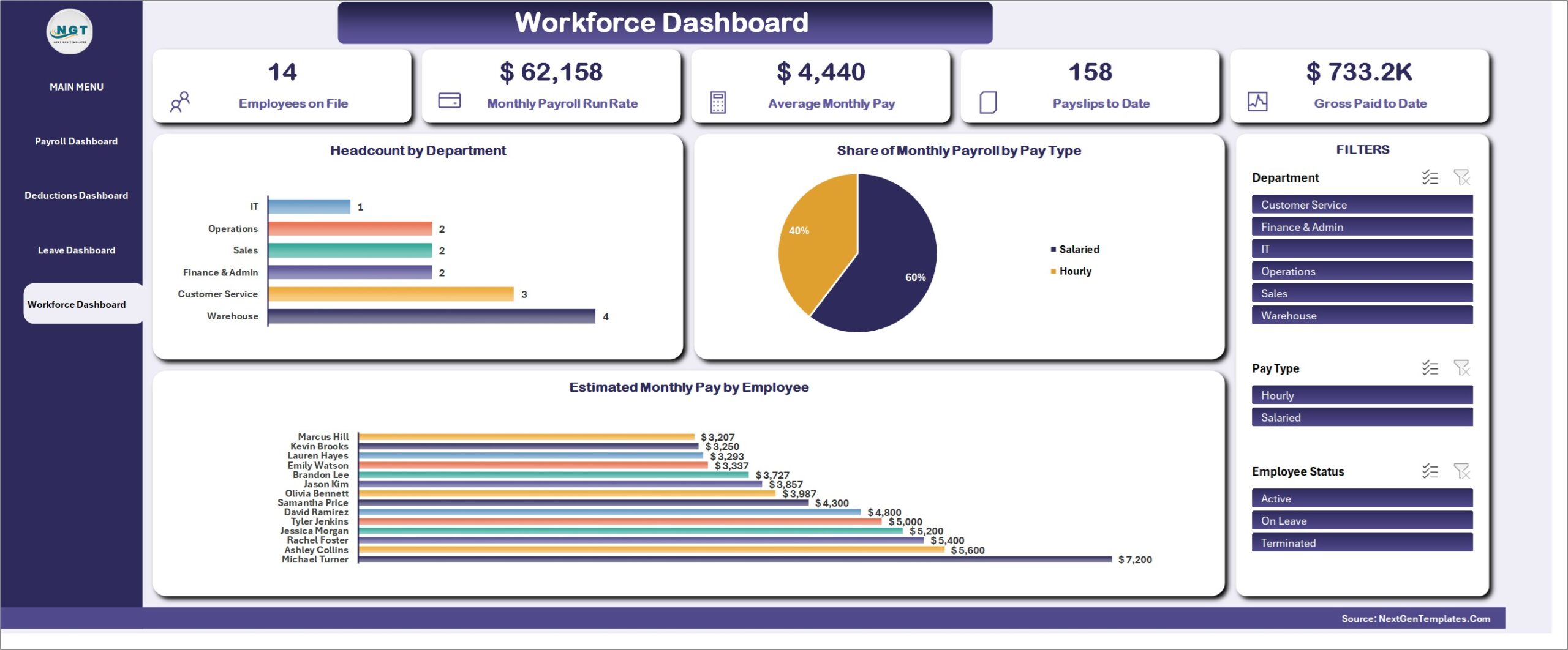 Payroll Management System in Excel - Workforce Dashboard