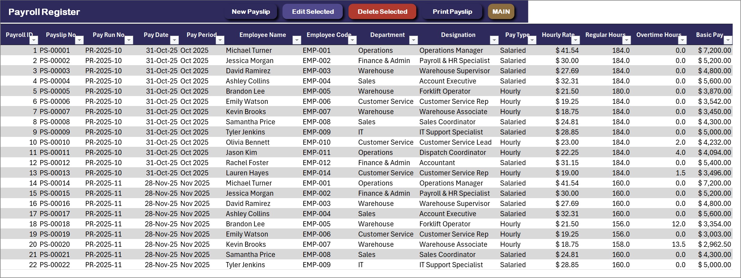 Payroll Management System in Excel - Payroll Register