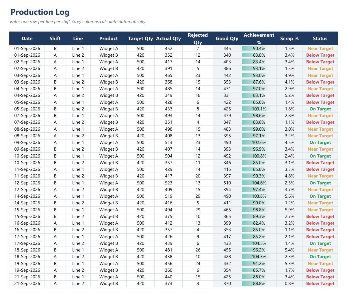 Production Log sheet of the production tracker excel template