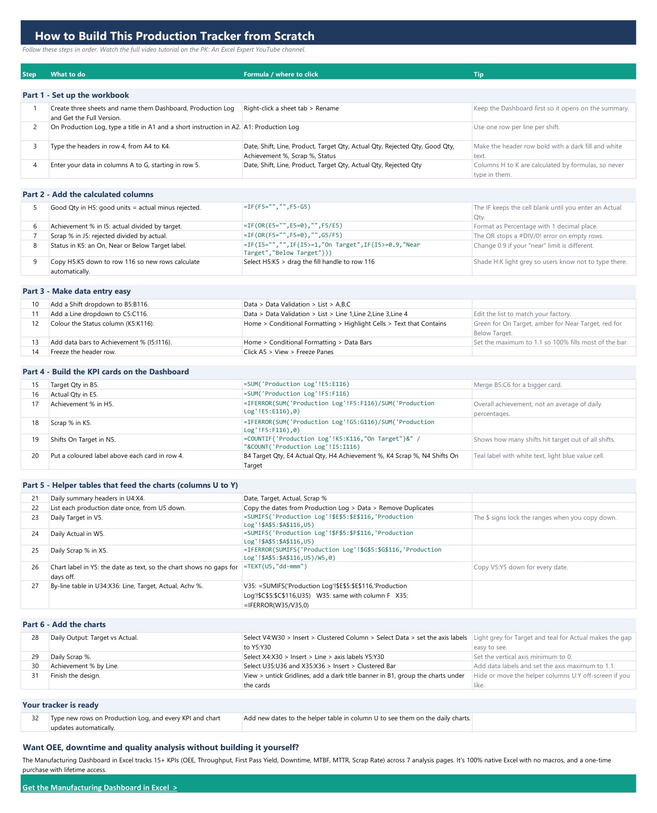 How to Build sheet with every production tracker formula