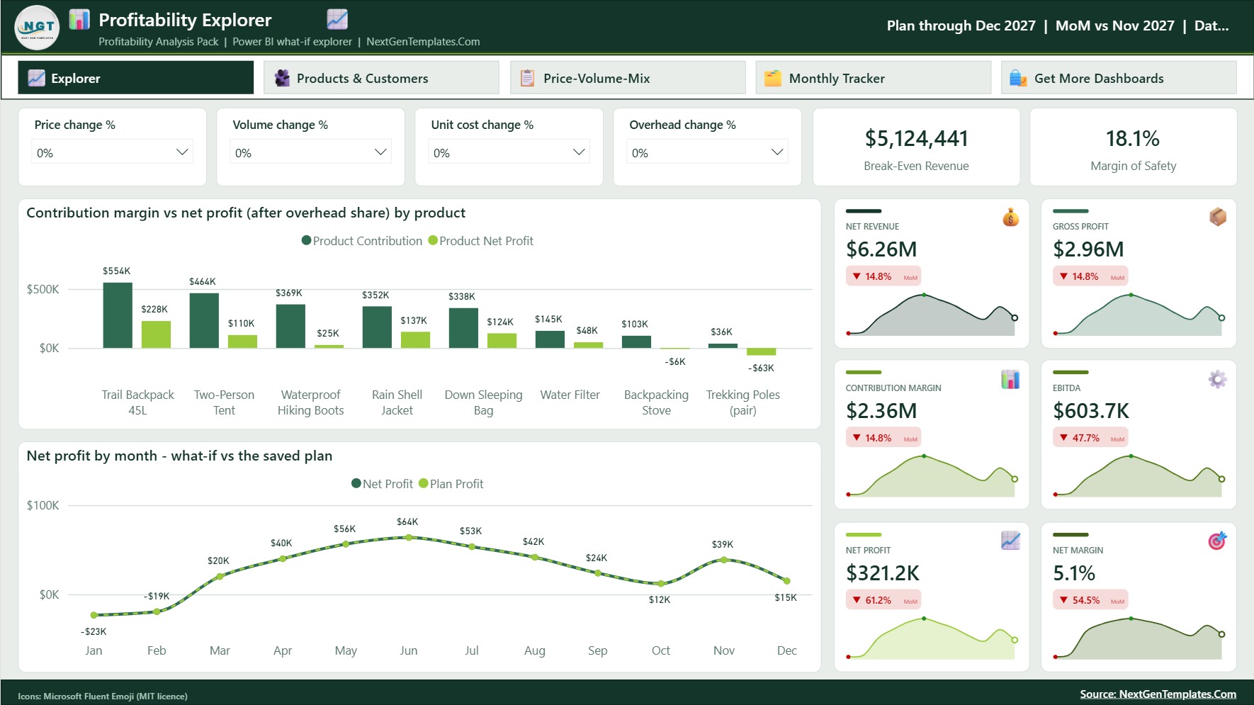 Profitability Analysis Pack in Excel - Power BI what-if explorer