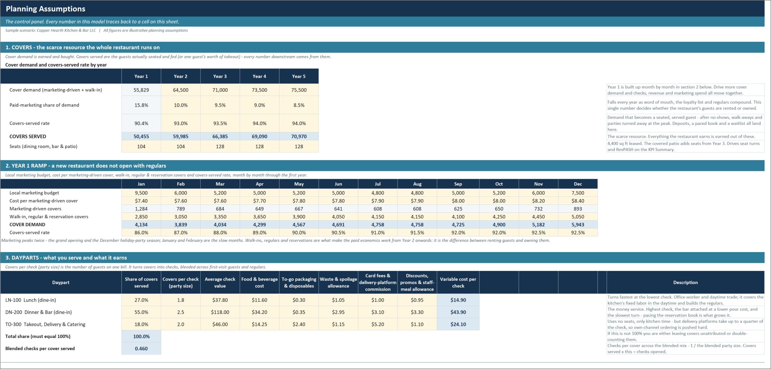 Restaurant planning assumptions sheet