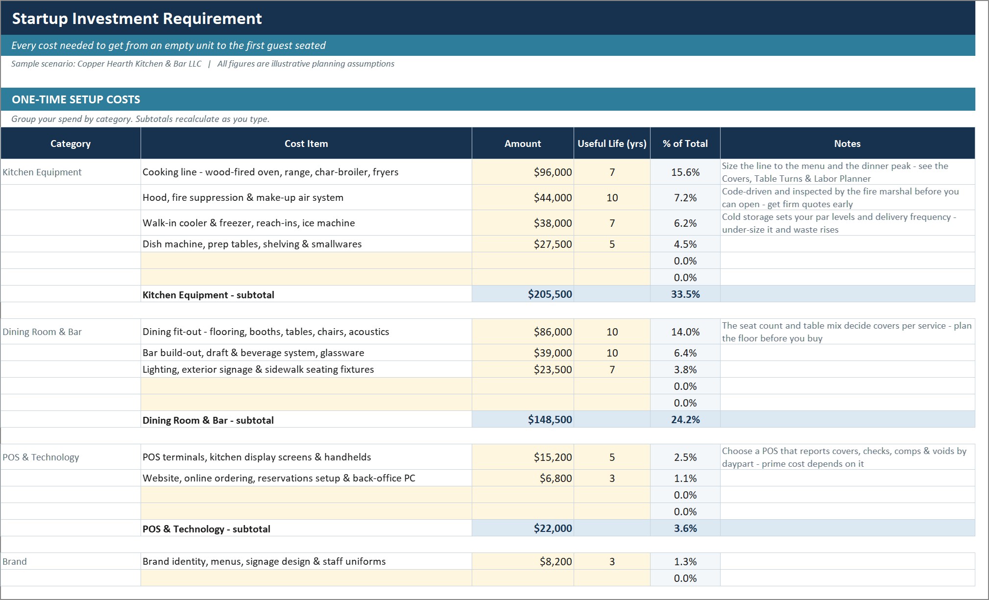 Restaurant startup costs workbook