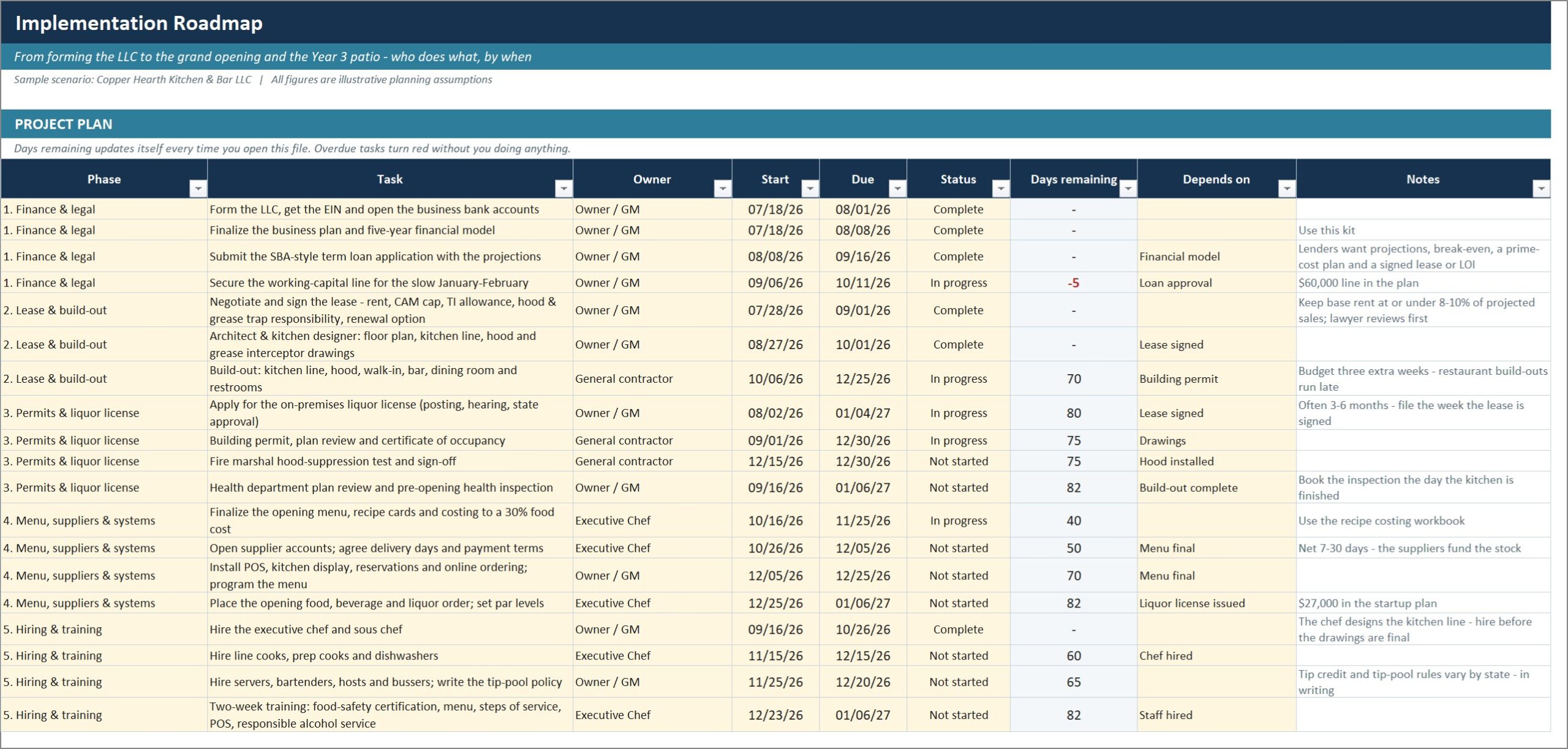 Restaurant implementation roadmap workbook