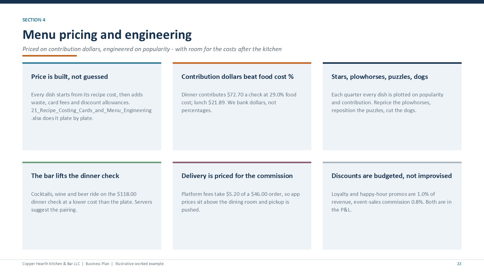 Restaurant menu pricing and engineering slide