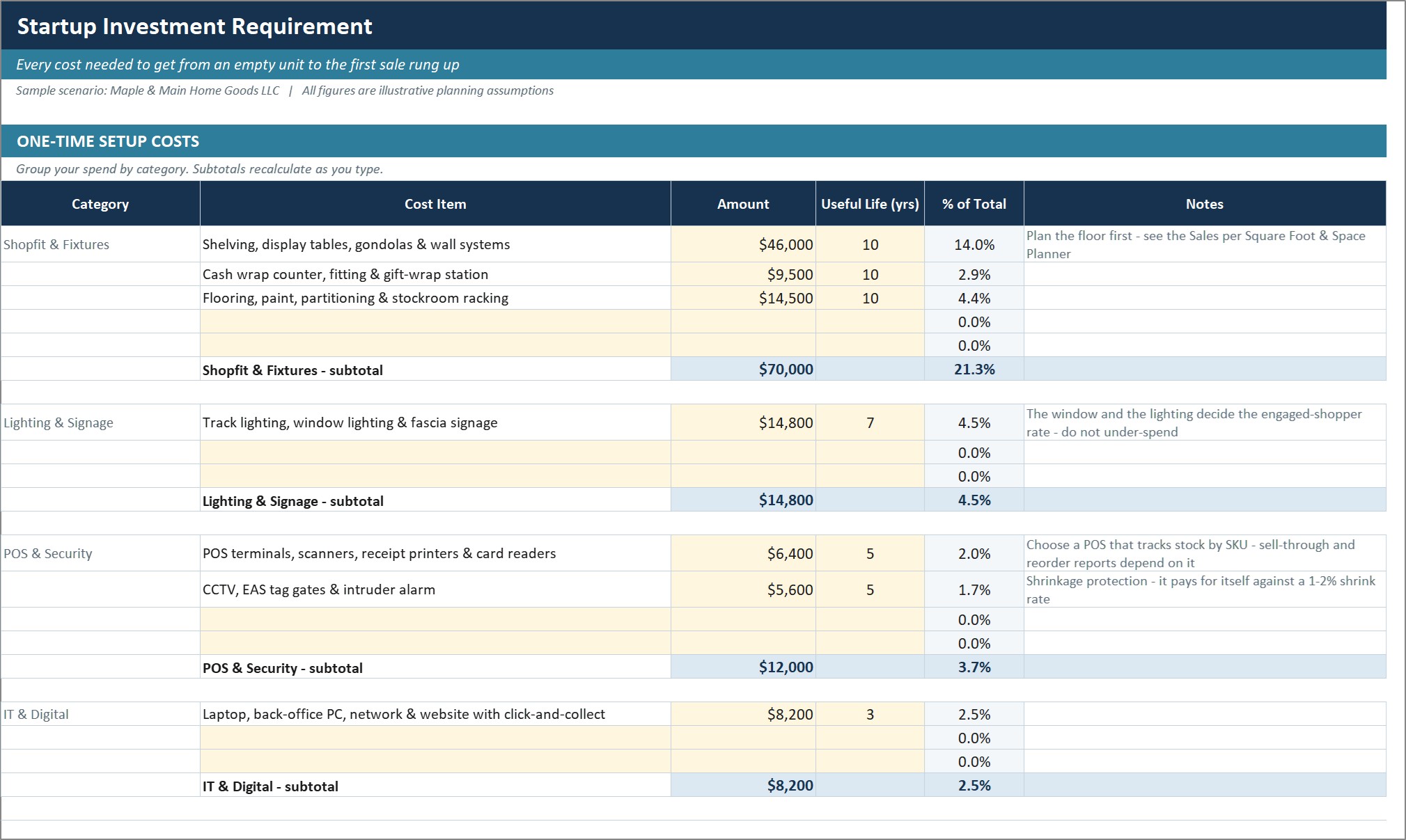 Retail store startup costs workbook