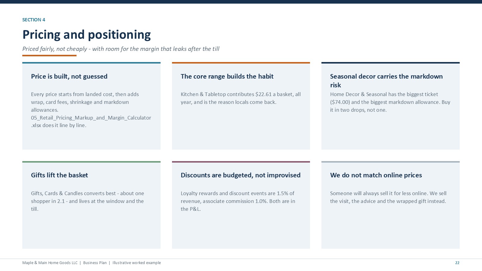 Retail shop pricing and positioning slide