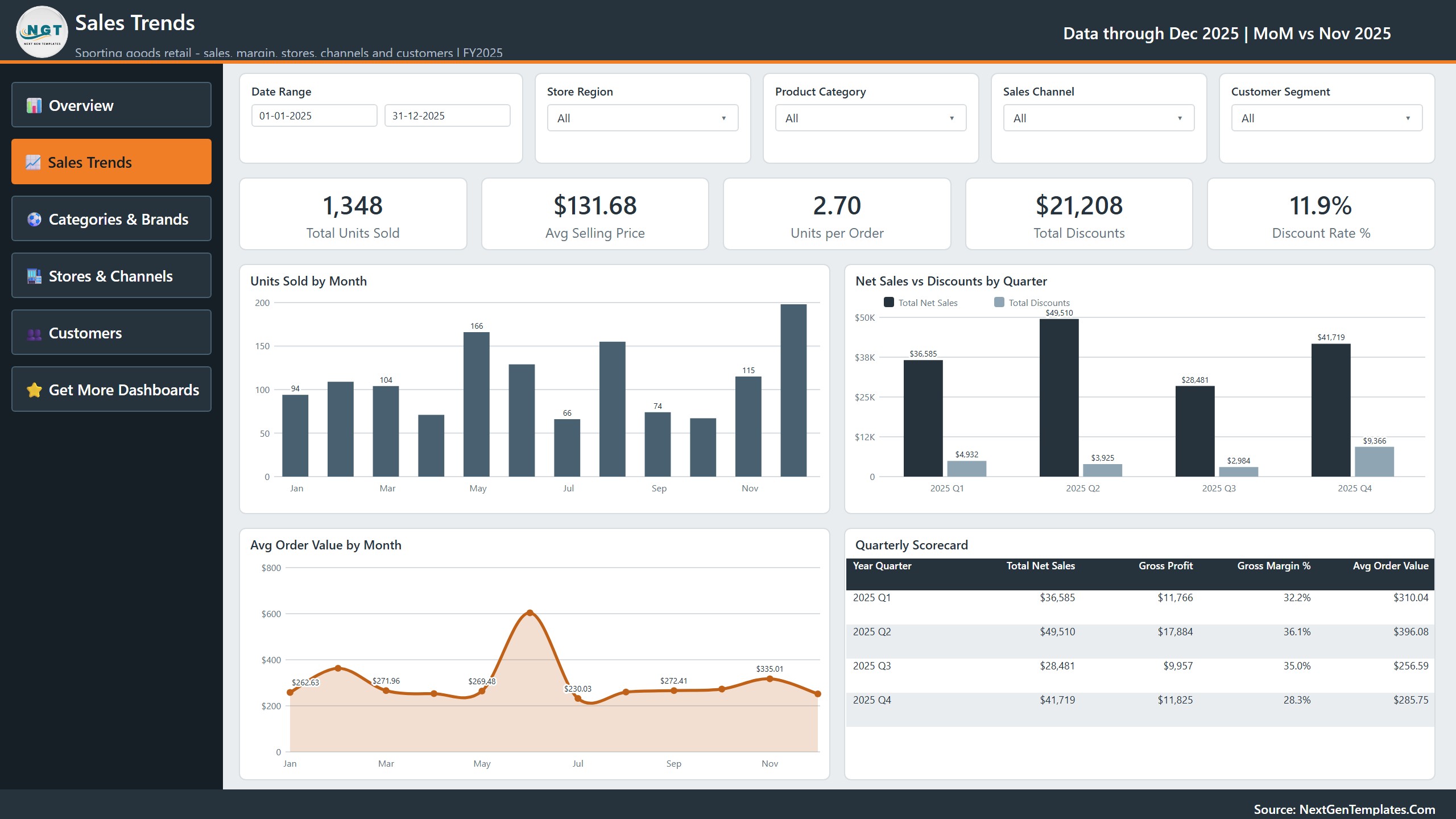 Sales Trends page of the Sporting Goods Dashboard in Power BI