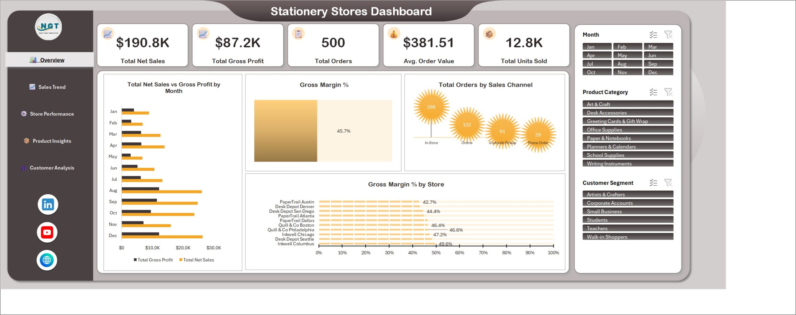 Stationery Stores Dashboard in Excel overview page