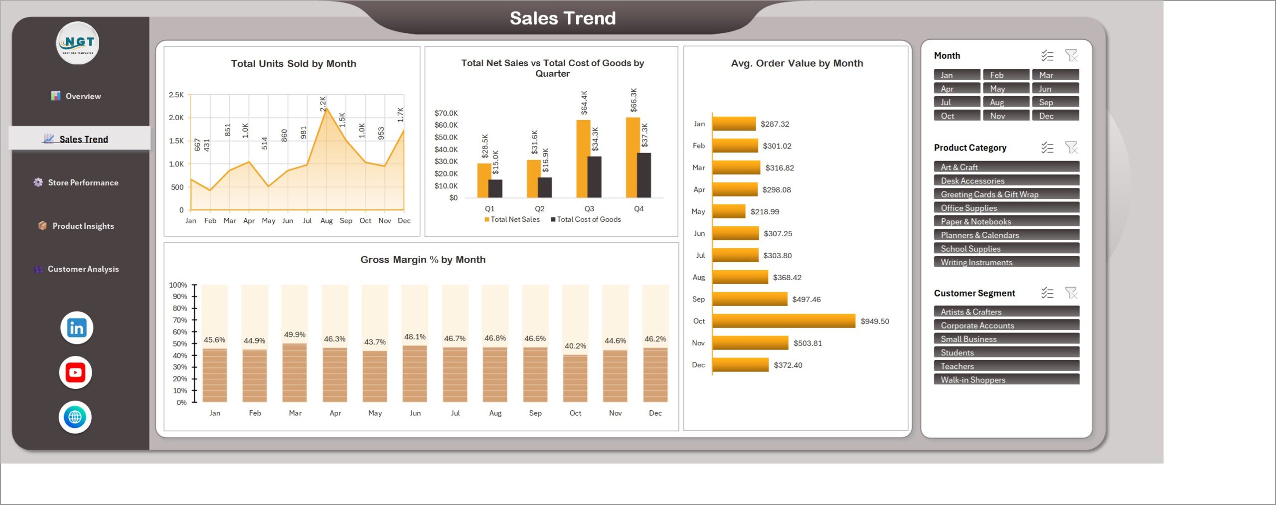 Sales Trend page of the stationery dashboard