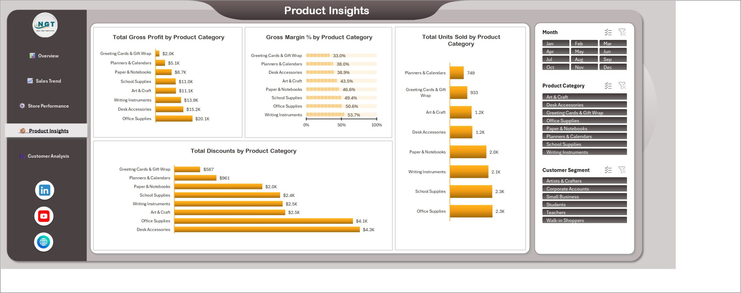 Product Insights page of the stationery dashboard