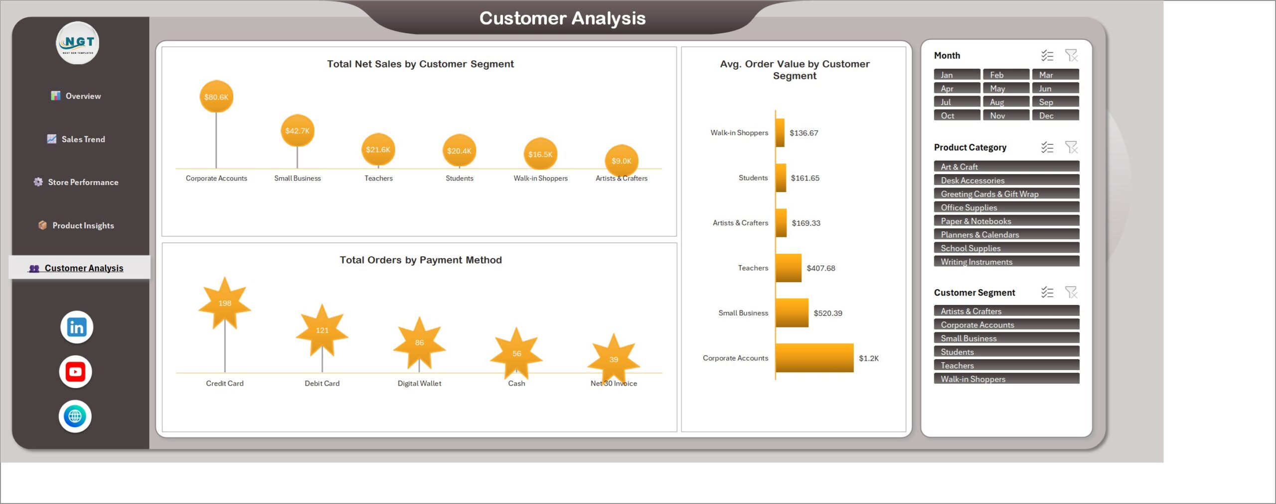 Customer Analysis page of the stationery dashboard