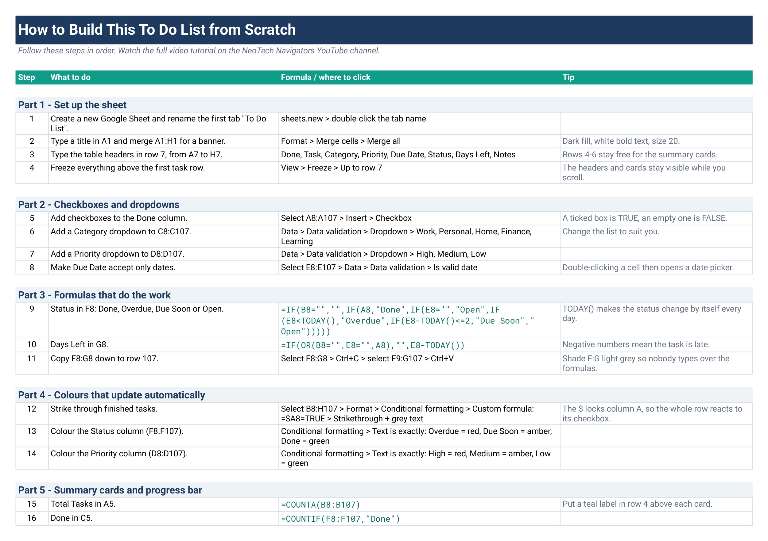 How to Build tab of the Google Sheets to do list template showing each step and formula
