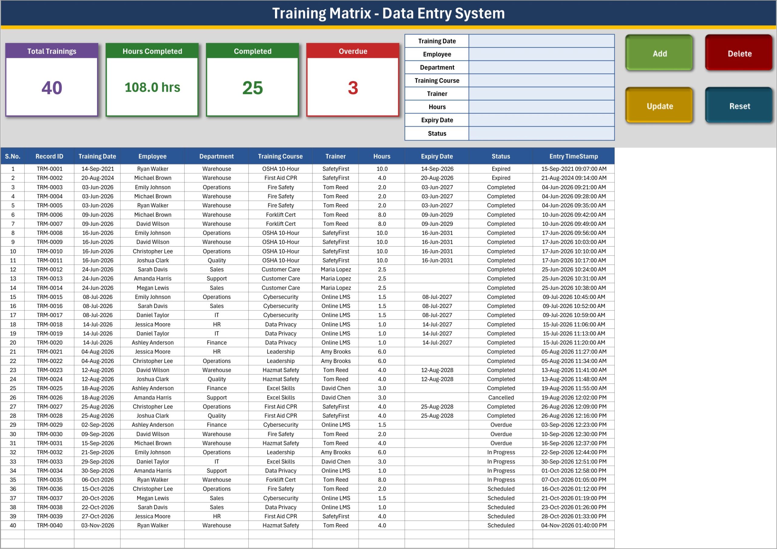 Training matrix Excel template - Data Entry sheet with stat cards, form and training records