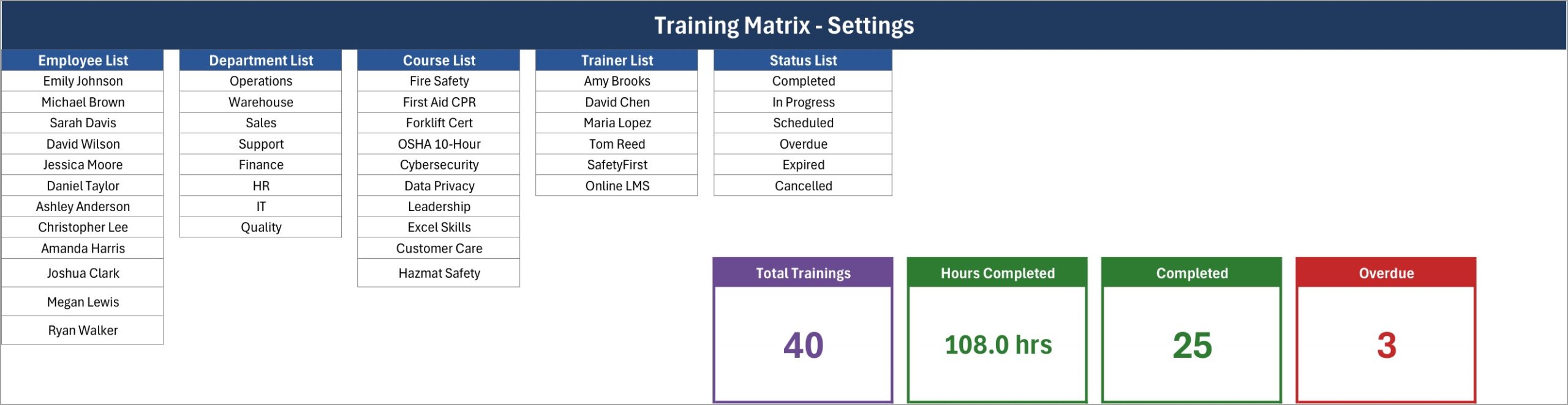 Setting sheet with employee, department, course, trainer and status lists