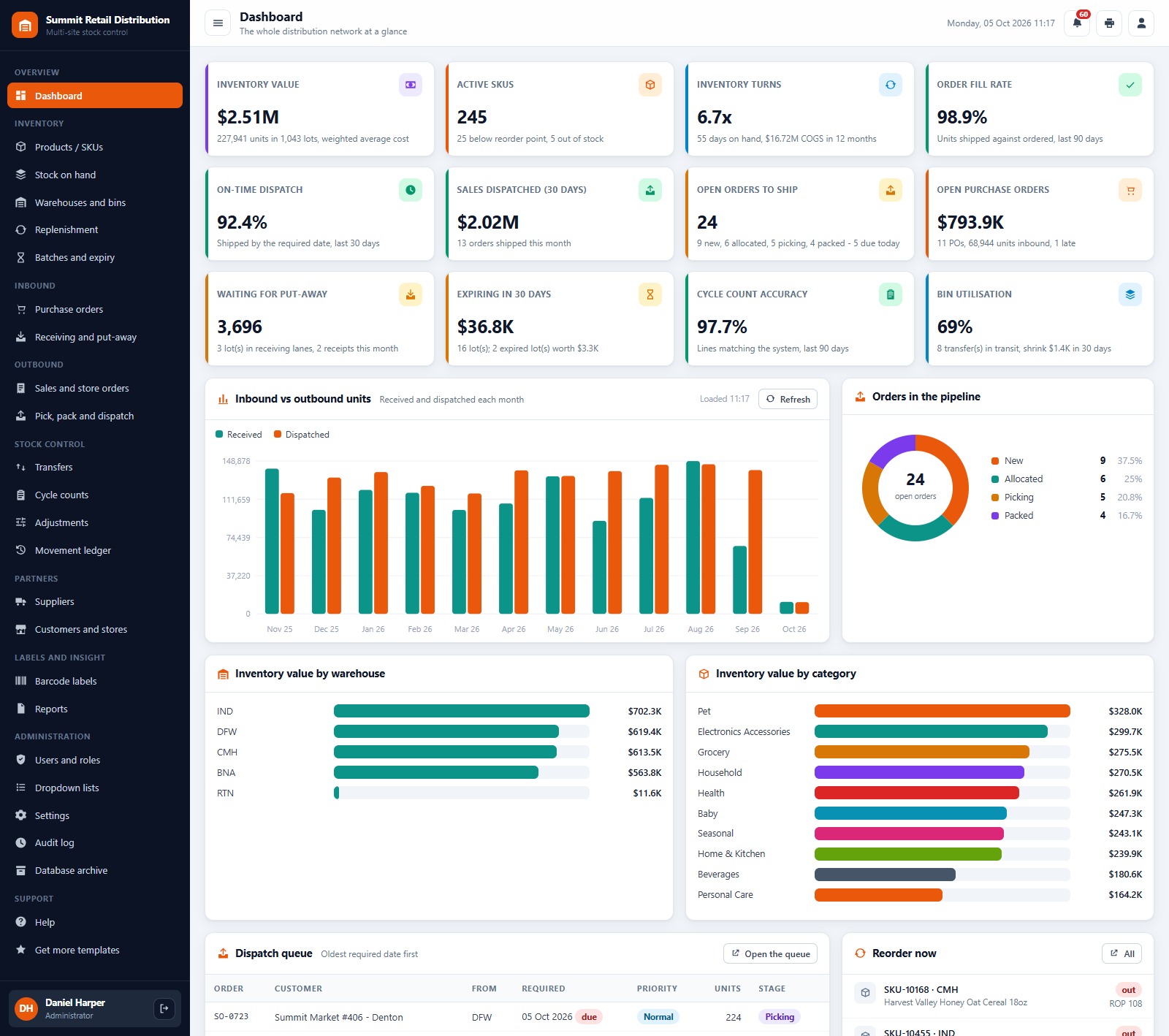 Warehouse Inventory Management System dashboard with inventory value, inventory turns, order fill rate and inbound vs outbound units by month
