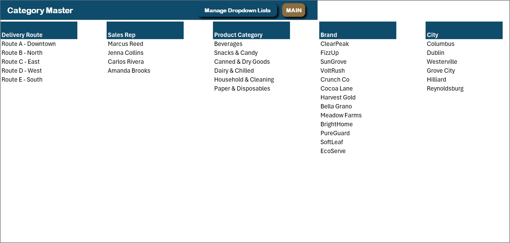 Wholesale Distribution Management System in Excel VBA - Category Master