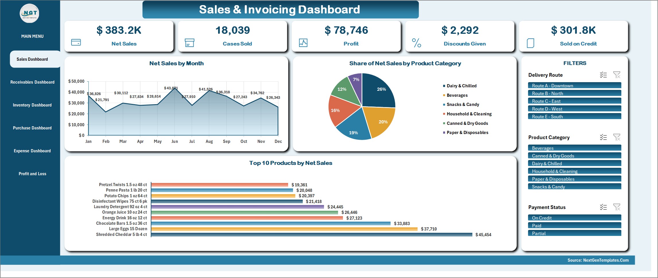 Wholesale Distribution Management System in Excel VBA - Sales and Invoicing Dashboard