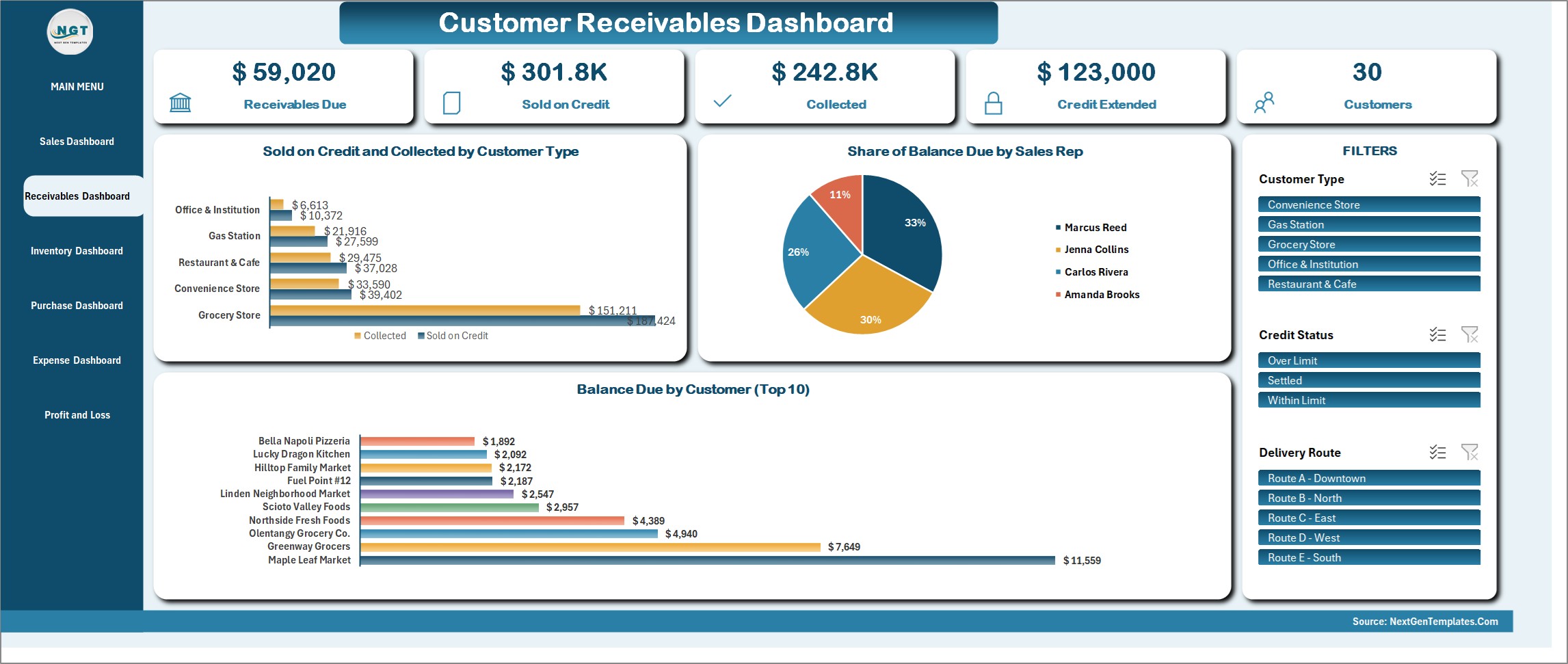 Wholesale Distribution Management System in Excel VBA - Customer Receivables Dashboard