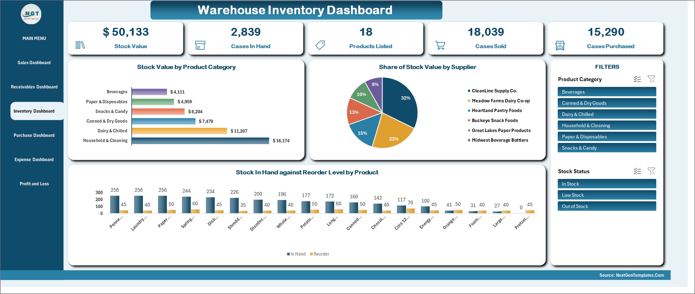 Wholesale Distribution Management System in Excel VBA - Warehouse Inventory Dashboard