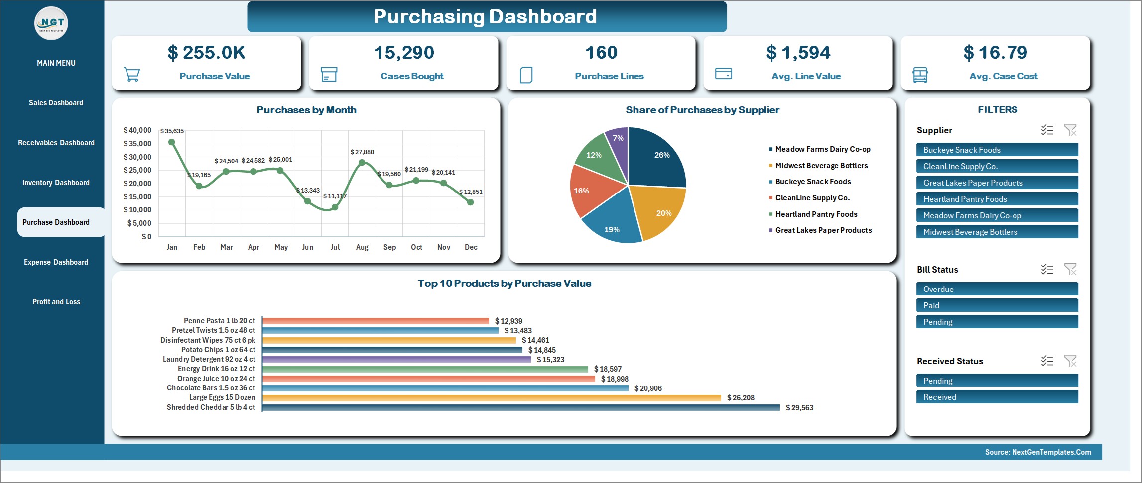 Wholesale Distribution Management System in Excel VBA - Purchasing Dashboard