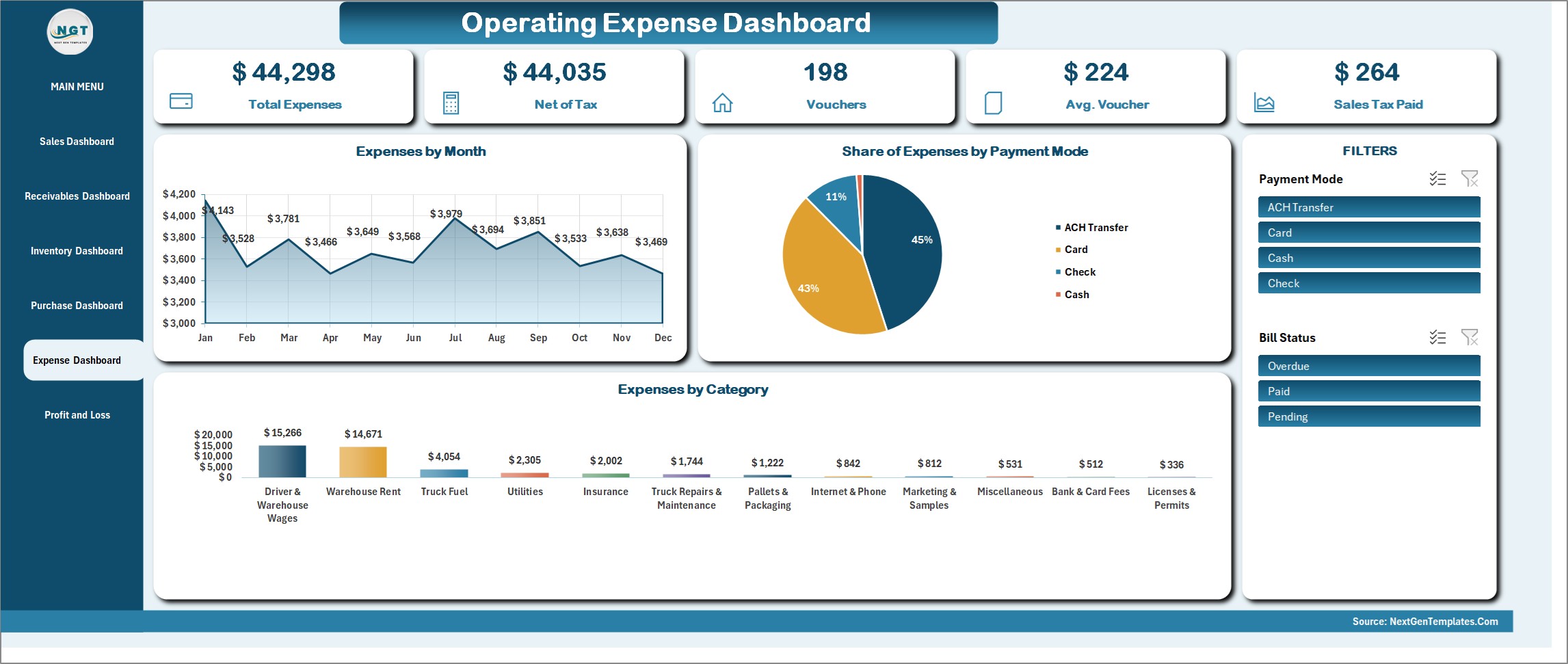 Wholesale Distribution Management System in Excel VBA - Operating Expense Dashboard